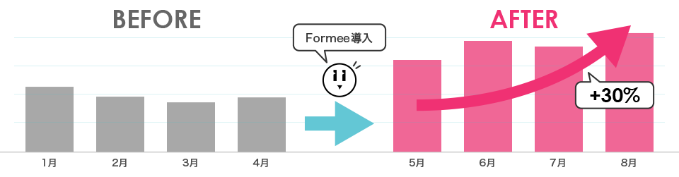 問い合わせ件数推移グラフ